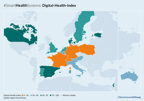 Spitzenreiter bei der Digitalisierung im Gesundheitssektor sind unter anderem Estland, Kanada und Dnemark  die Schweiz, Frankreich, Deutschland und Polen belegen die letzten Pltze