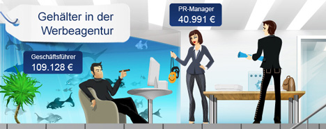 Das Portal Gehalt.de eruierte 2.843 Gehaltsdaten unterschiedlicher Berufe in Werbeagenturen (Foto: Gehalt.de)